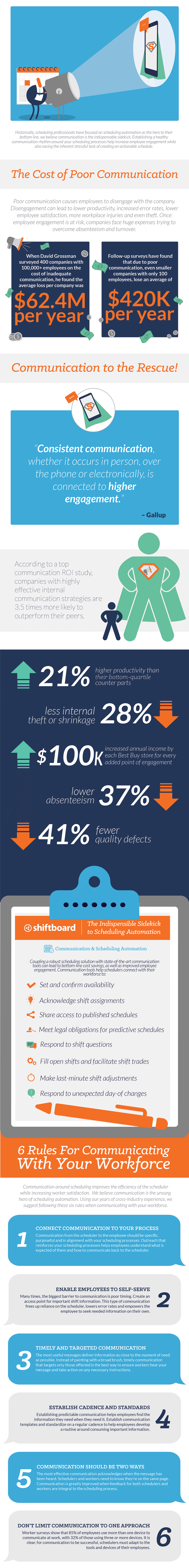 6 must do employee communication rules that could save thousands