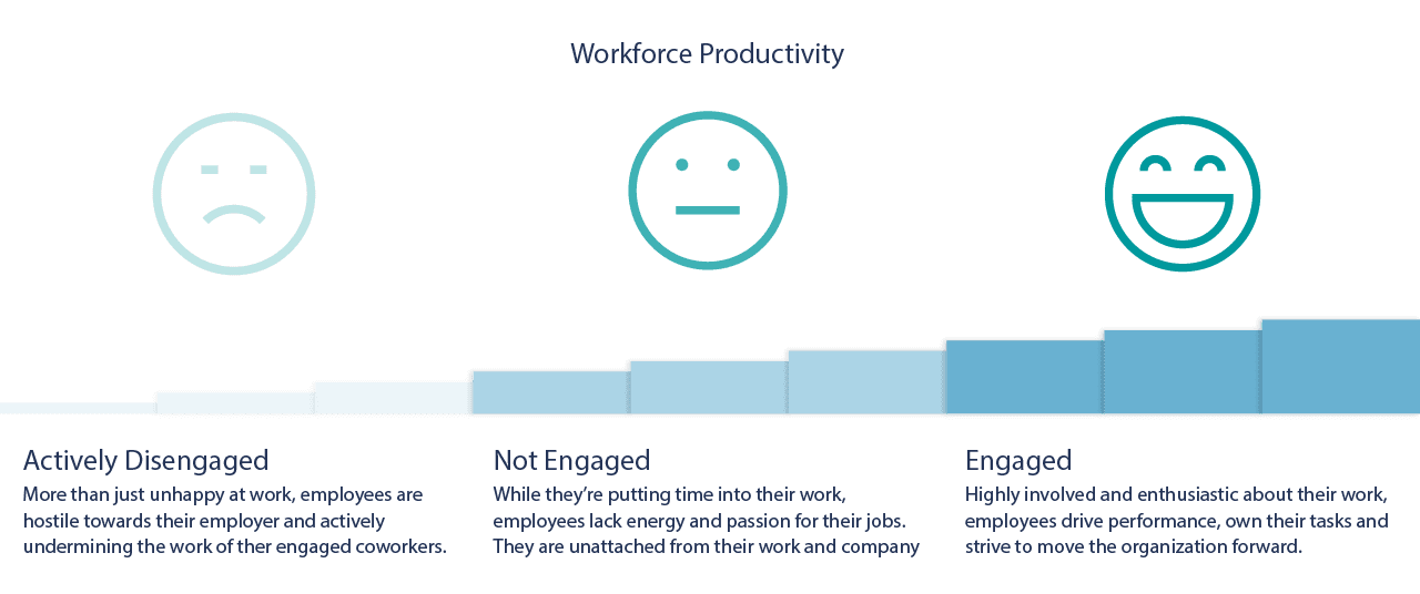 Employee Engagement Chart