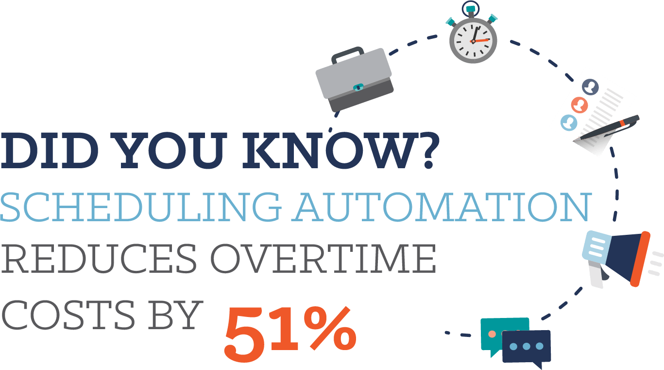 Employee Scheduling U0026 Workforce Management Solution