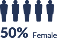 Half of hourly workers are female