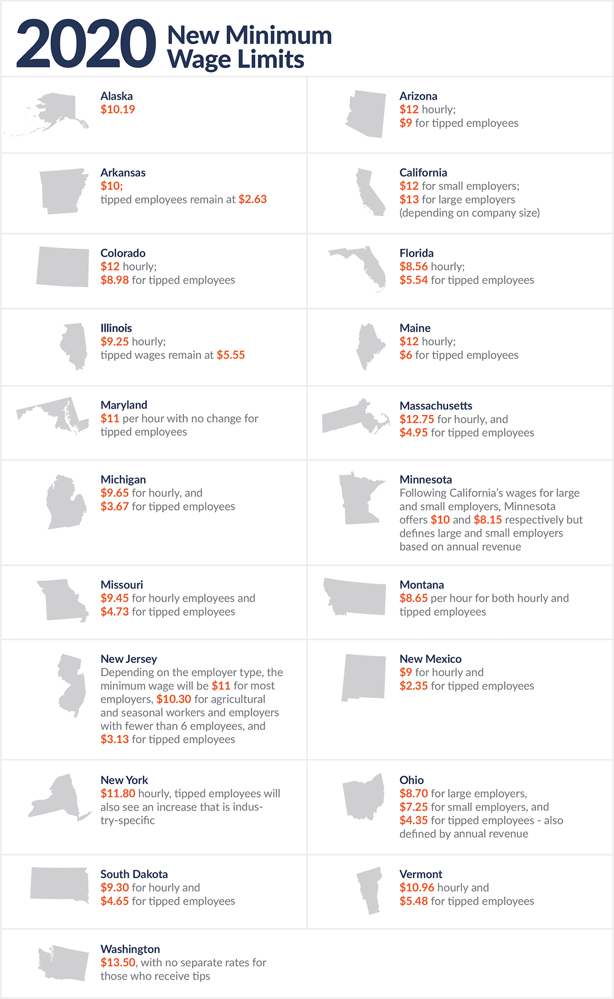 2020 Minimum Wage Limit by State