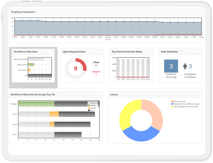 Continuous Optimisation