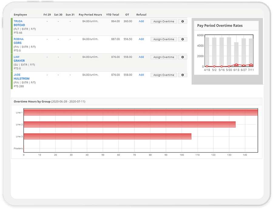 Worker-Centric and Fair Scheduling