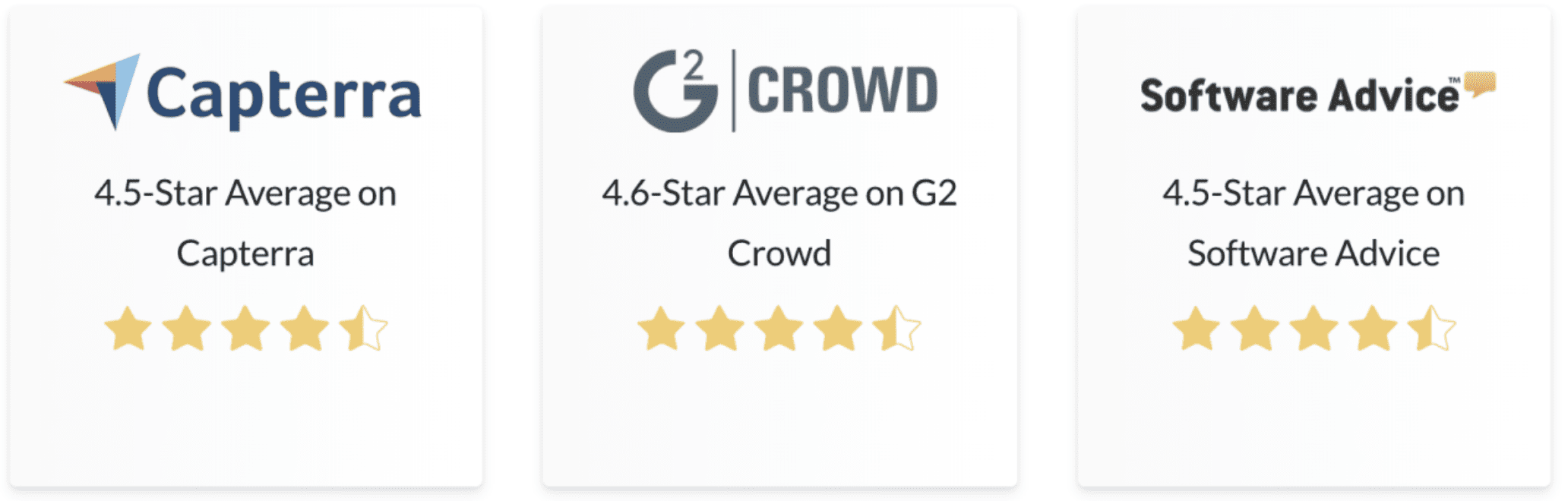 Star ratings reviews