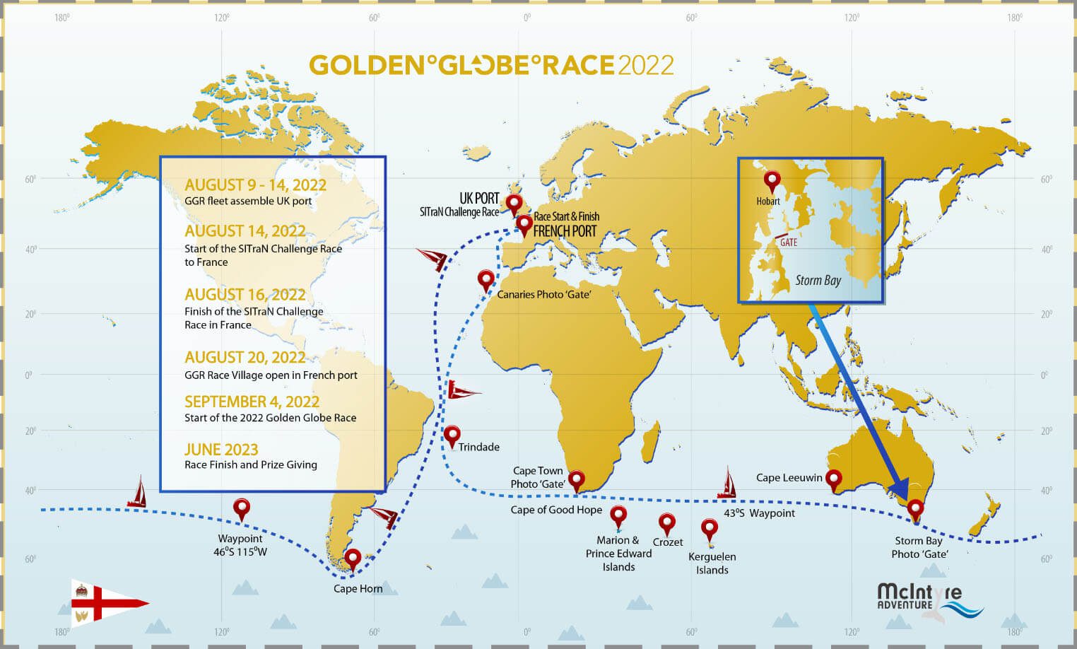 Golden Globe Race Route