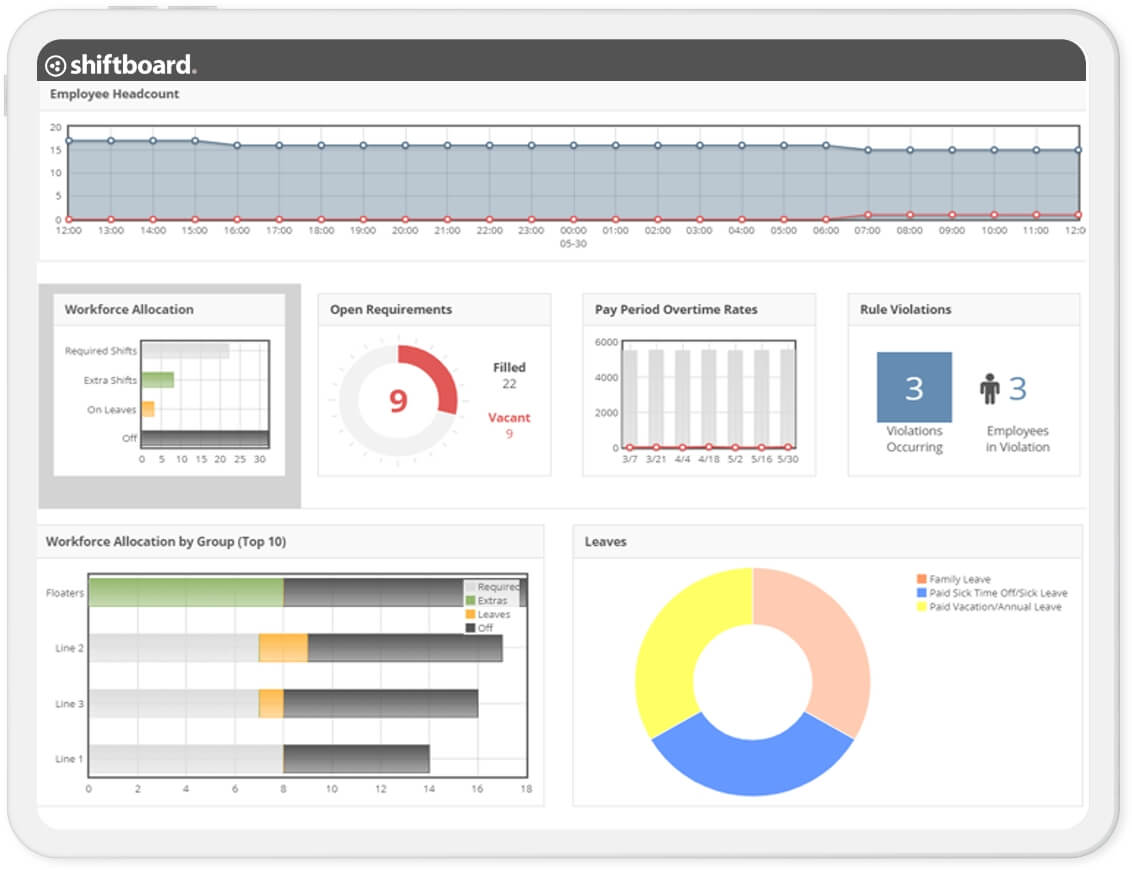 Continuous Schedule Optimization