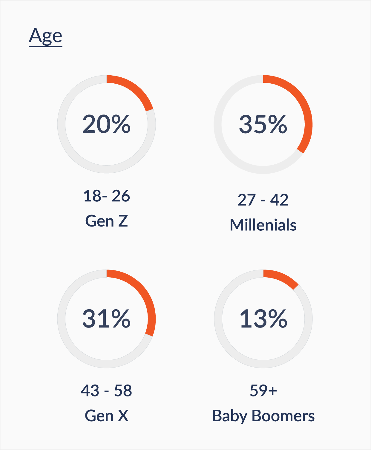 Profile of Hourly workers