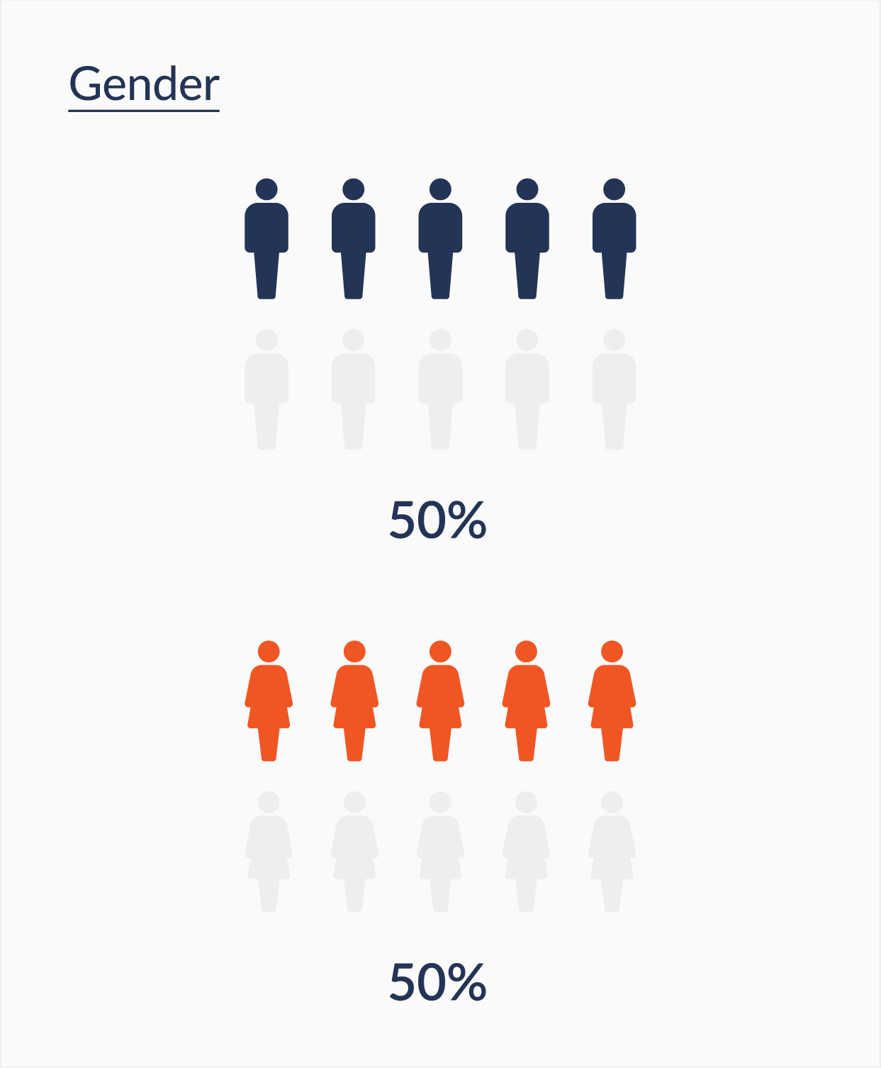 Profile of Hourly workers