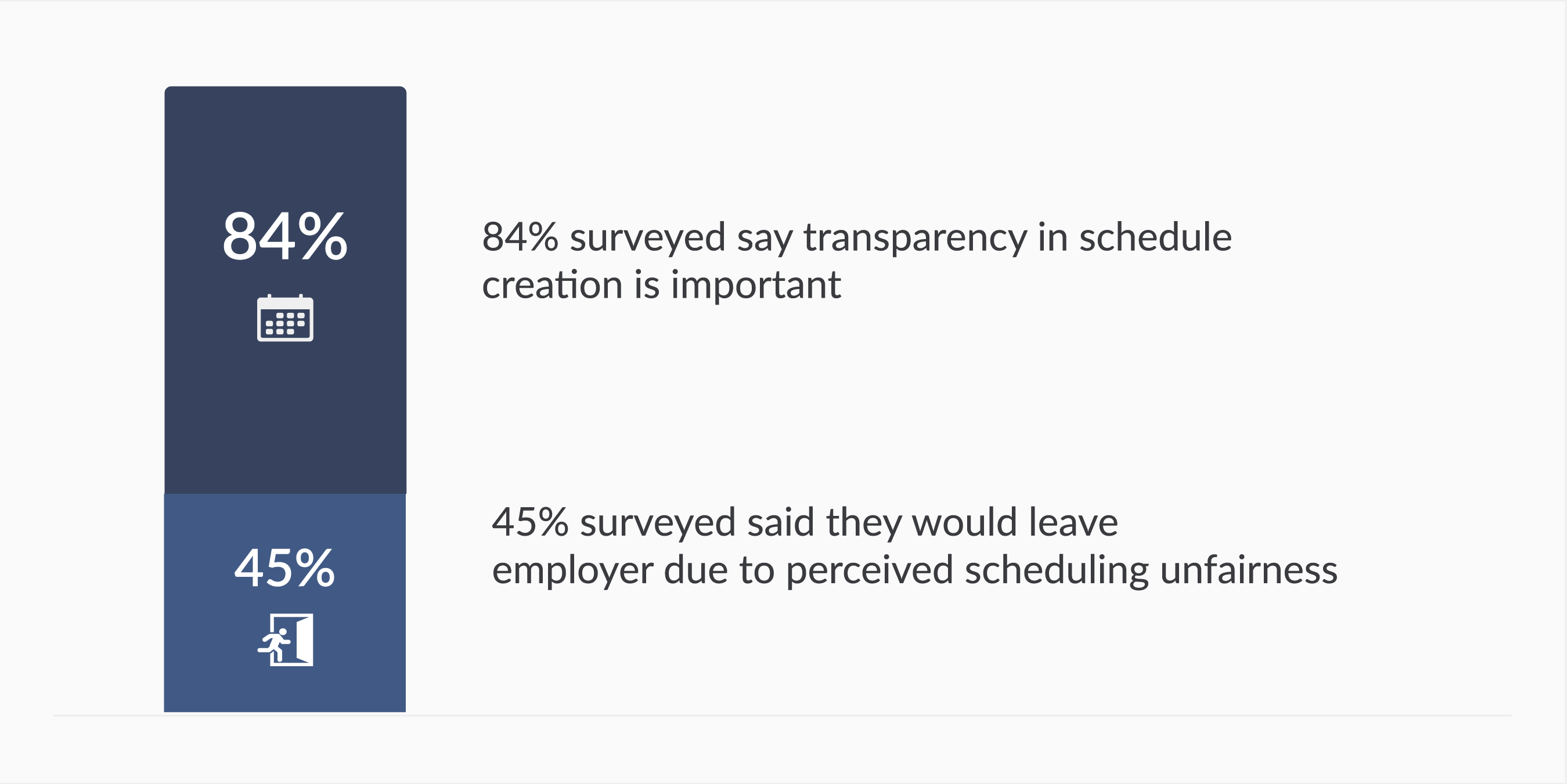 Employee satisfaction and retention strategies