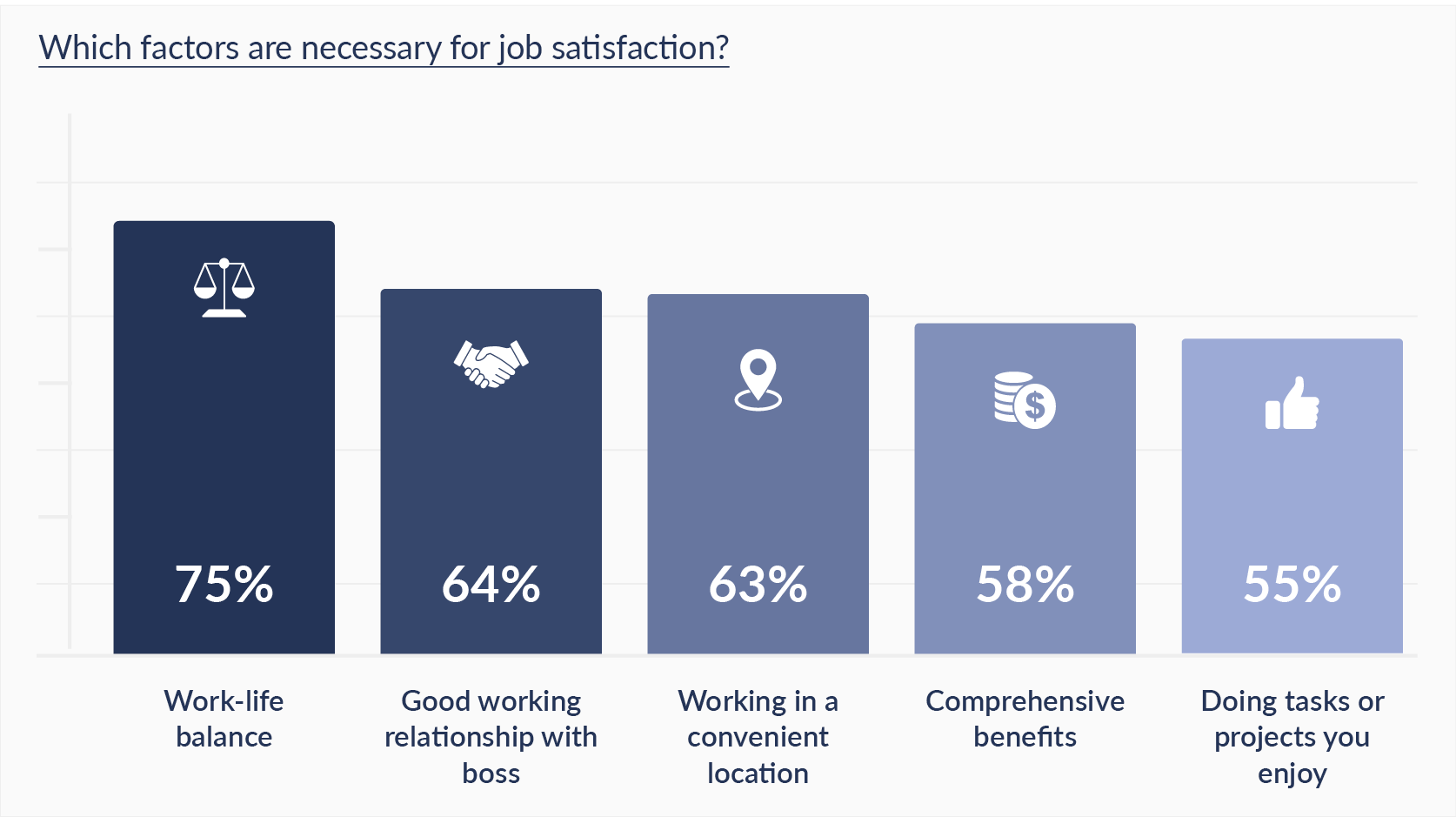 Factors important for hourly employee job satisfaction