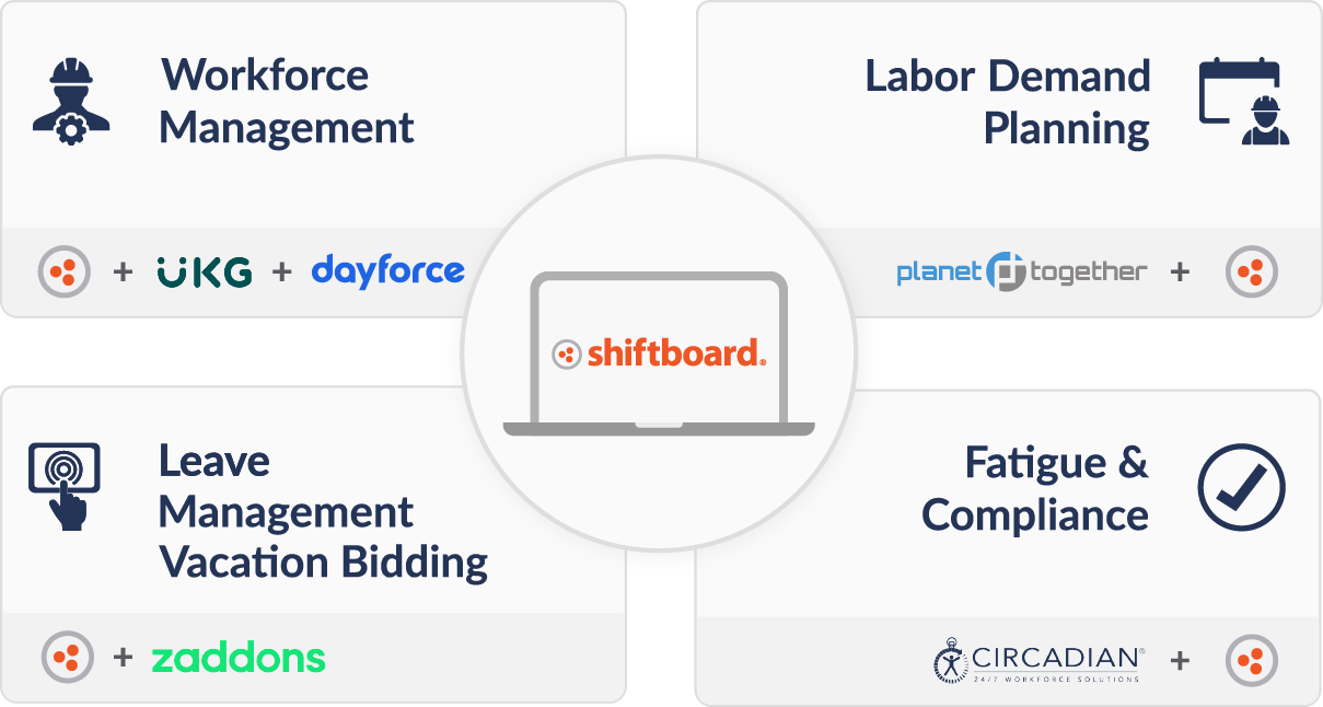 Shiftboard Partner Ecosystem