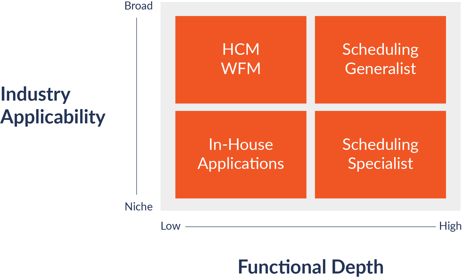 Navigating HCM, Specialists, Generalists, and In-House Solutions for Employee Scheduling