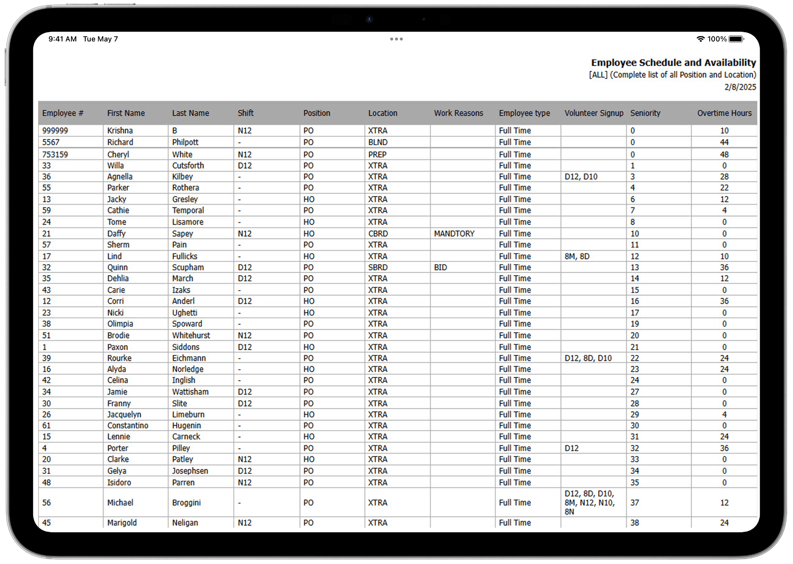 Employee Schedule & Availability Report